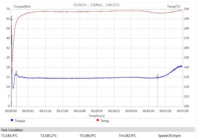 Torque Rheometer for Dry Mixing Experiments of Rubber and Plastic Blends