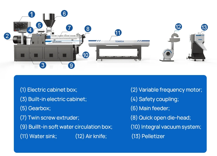 Tsh-20 Mini Lab Twin Screw Extruder for Laboratory